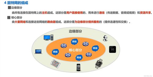因特網(wǎng)概述及其在計算機網(wǎng)絡工程技術服務中的應用