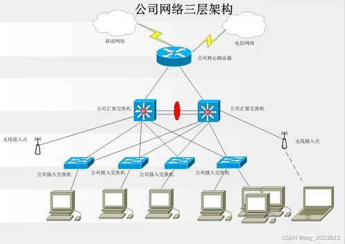 網絡工程設計方案與計算機網絡工程技術服務詳解