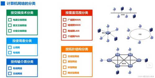 計算機網絡基礎概念與工程技術服務概述