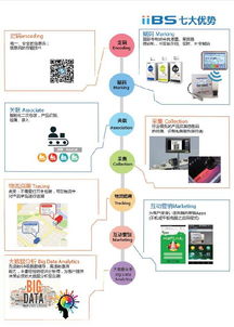 大數(shù)據(jù) 概念、技術(shù)與服務(wù)全景解析