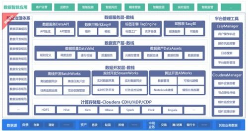袋鼠云與Cloudera強(qiáng)強(qiáng)聯(lián)手，發(fā)布金融數(shù)據(jù)中臺(tái)聯(lián)合解決方案，賦能數(shù)字化金融新未來